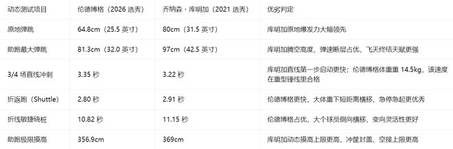 德容:日本队的低位防守非常出色,我们将全力备战对瑞典的比赛